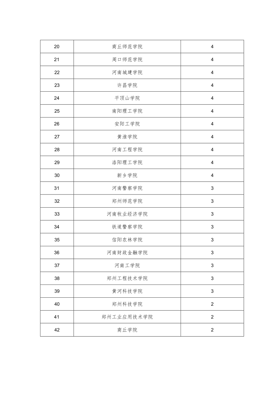 课程思政样板课程申报指标.docx_第2页