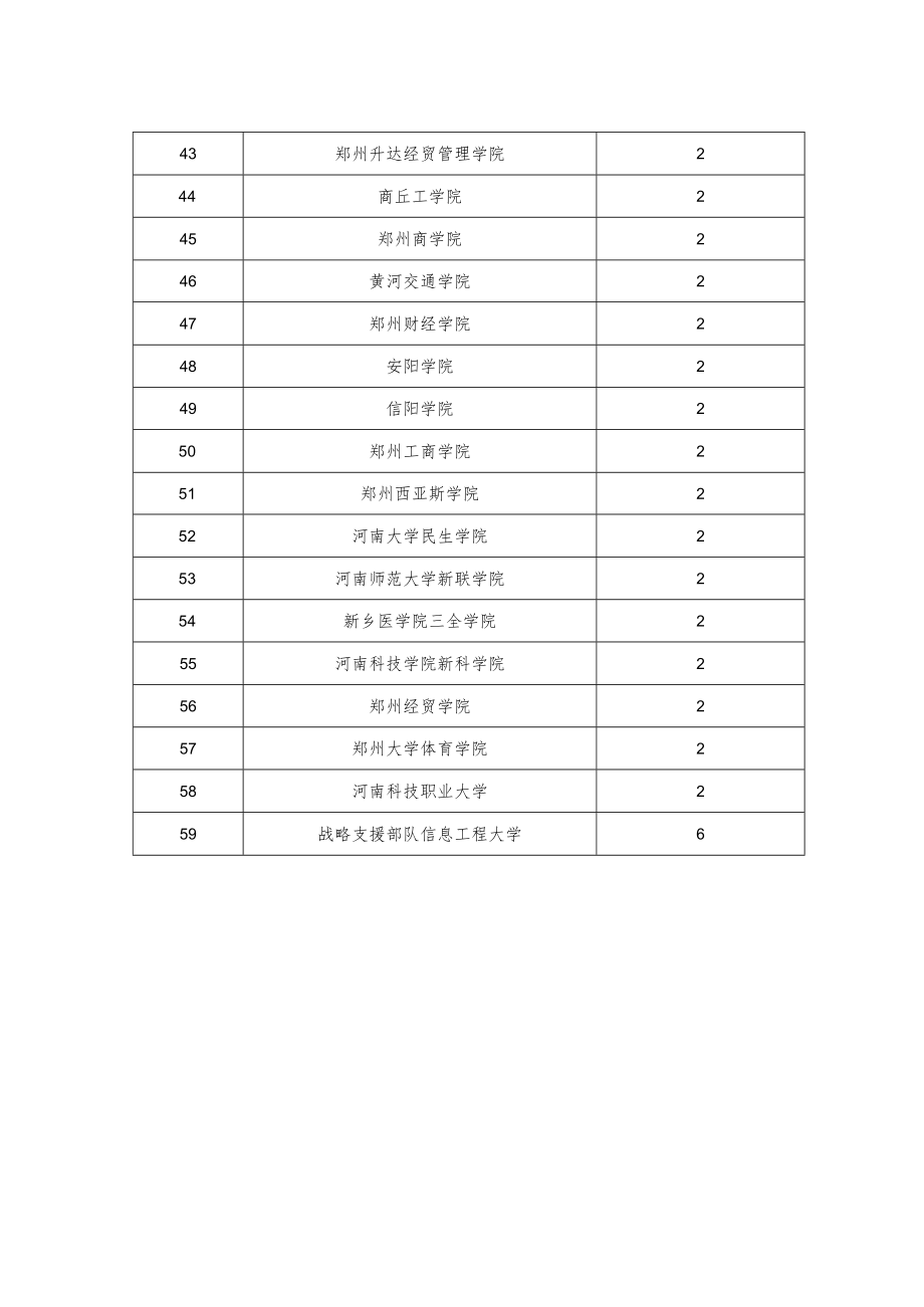 课程思政样板课程申报指标.docx_第3页