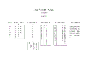 应急响应组织机构图.docx