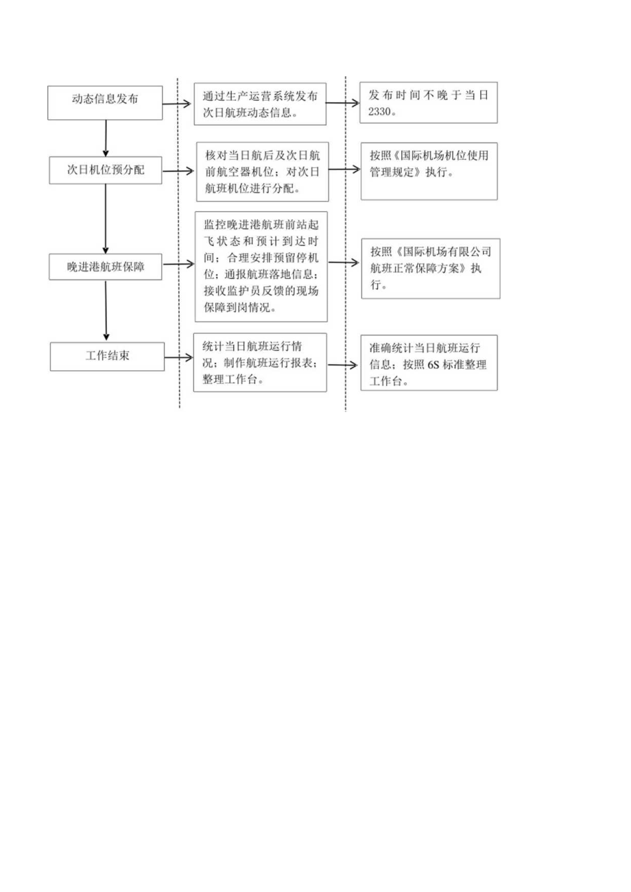 机场运行指挥中心岗位标准化作业程序.docx_第2页