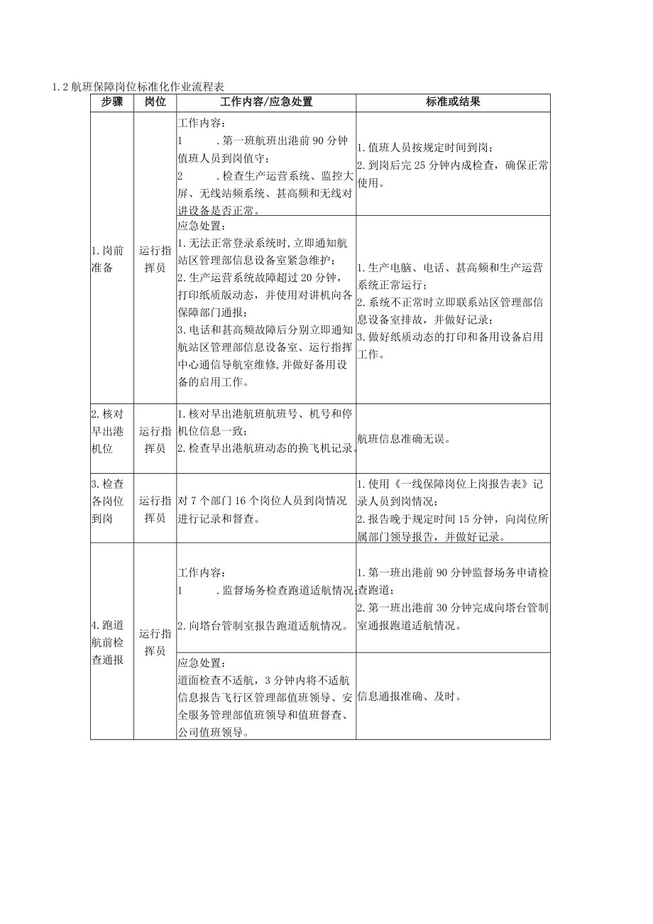 机场运行指挥中心岗位标准化作业程序.docx_第3页