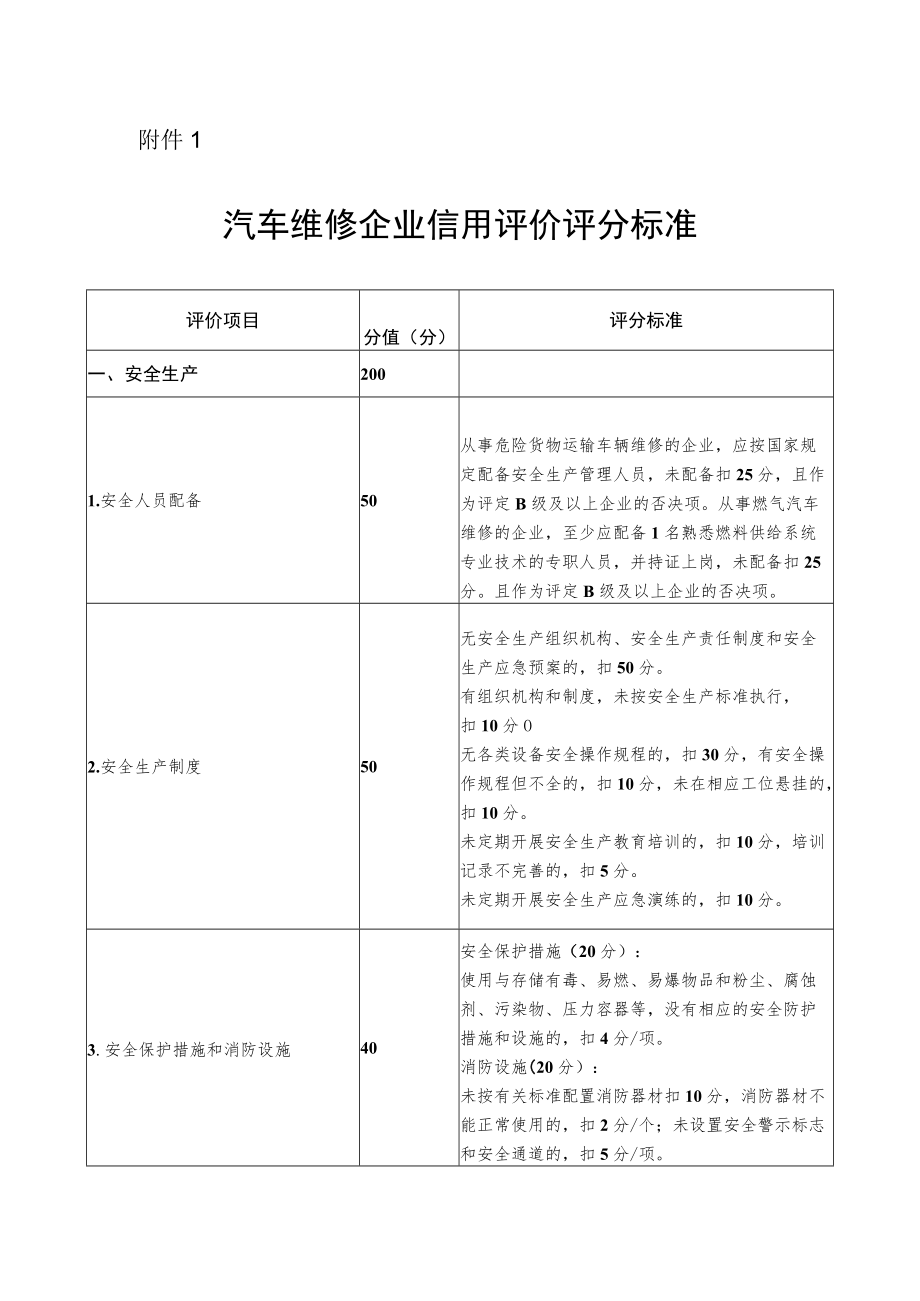 汽车维修企业信用评价评分标准.docx_第1页