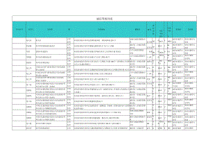 诚信等级列表.docx