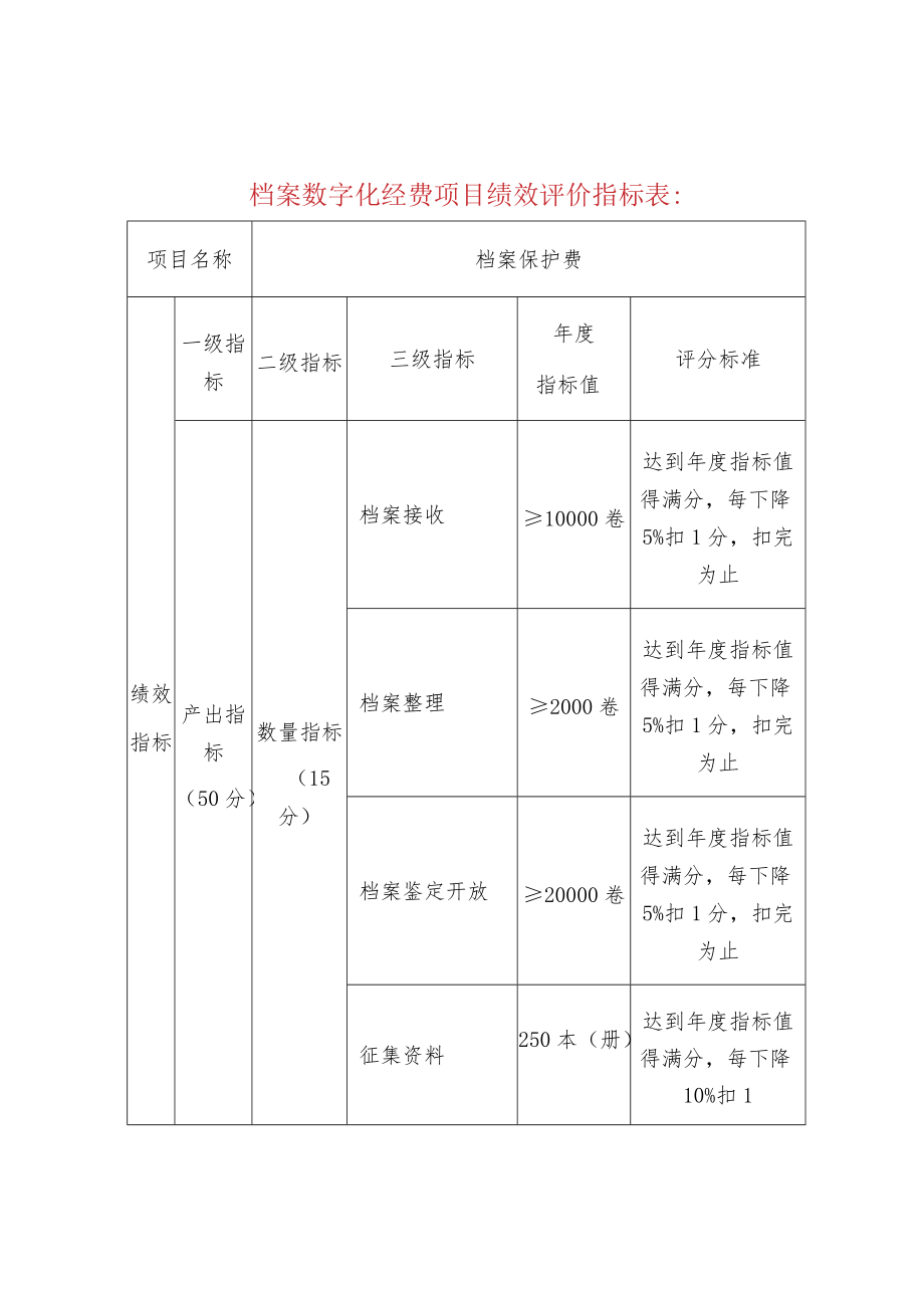 档案数字化经费项目绩效评价指标表：.docx_第1页