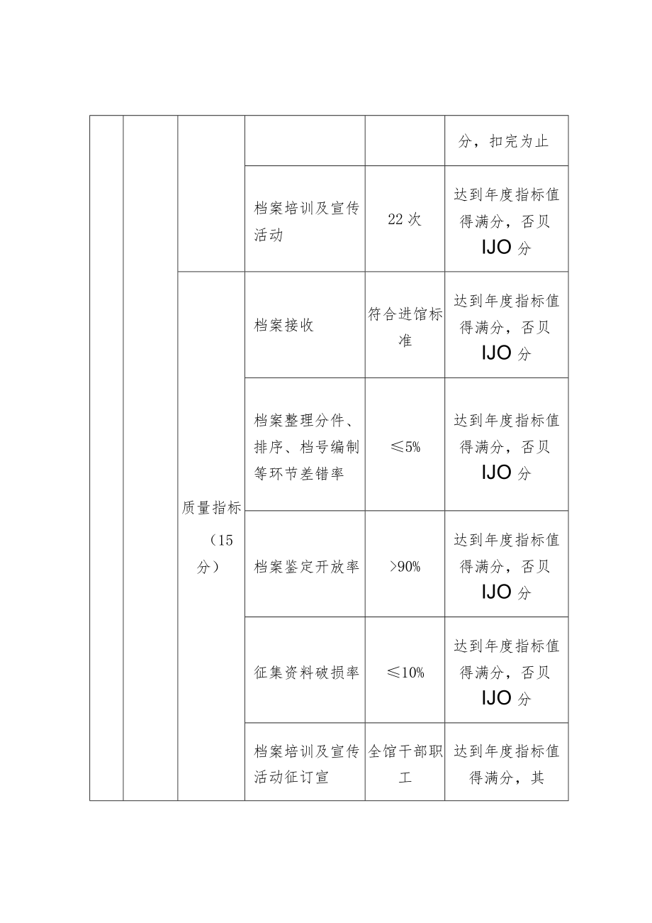 档案数字化经费项目绩效评价指标表：.docx_第2页