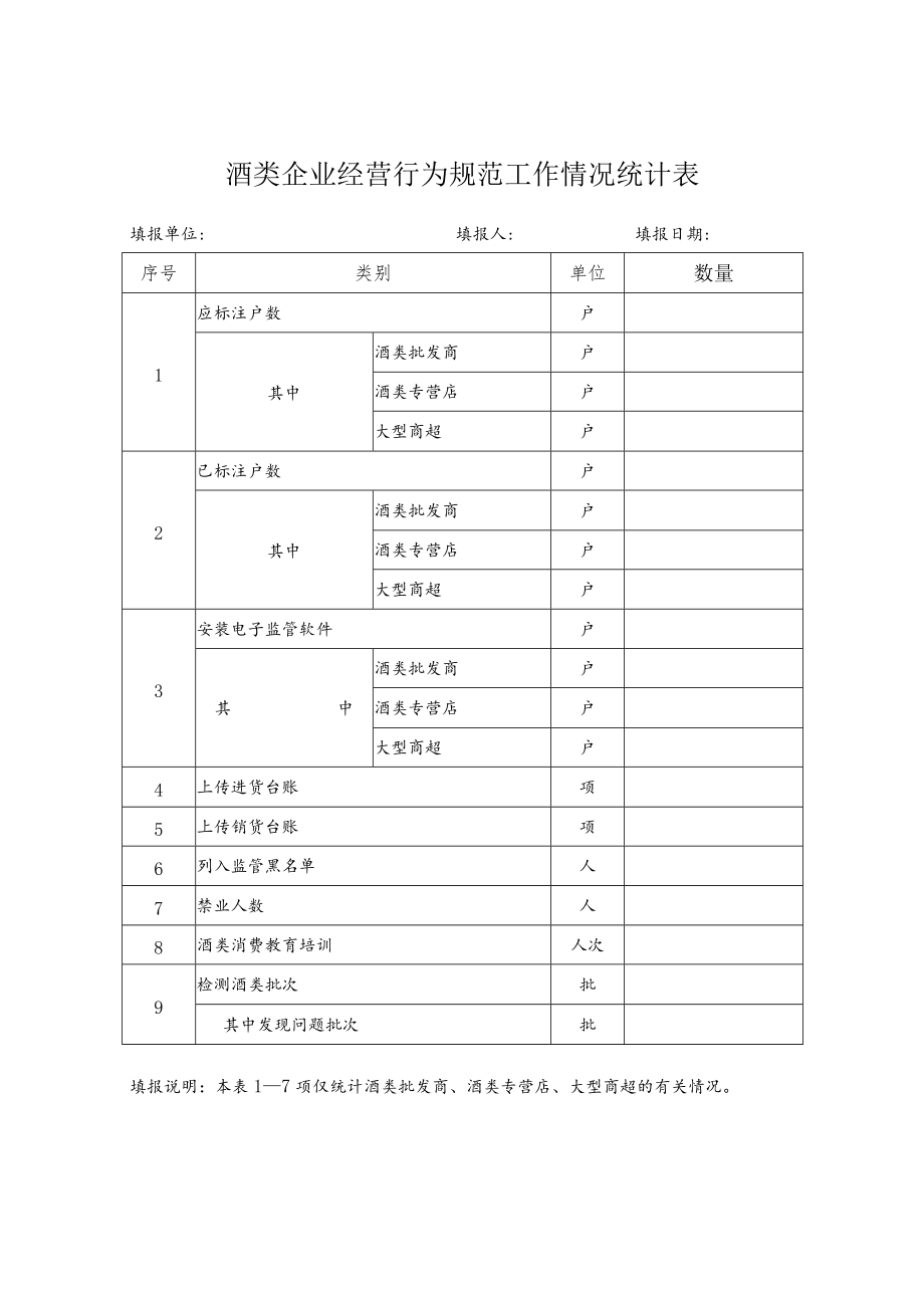 酒类企业经营行为规范工作情况统计表.docx_第1页