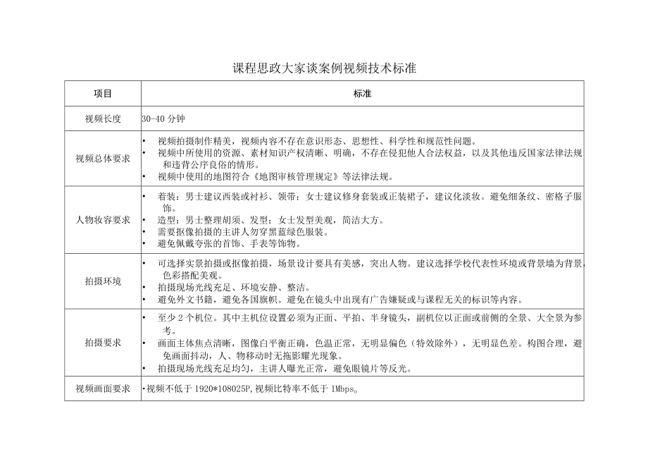 课程思政大家谈案例视频技术标准.docx_第1页