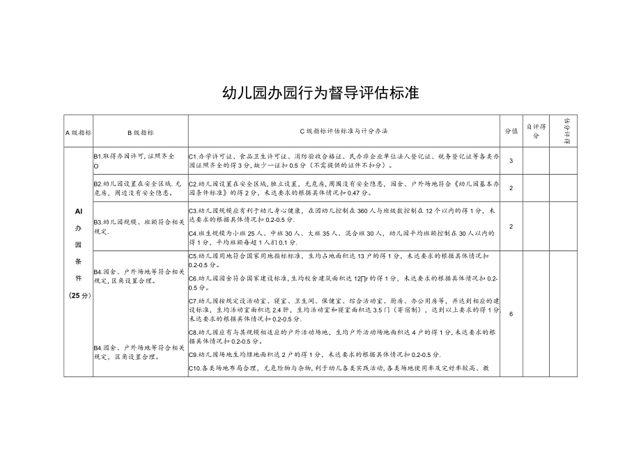 幼儿园办园行为督导评估标准.docx_第1页