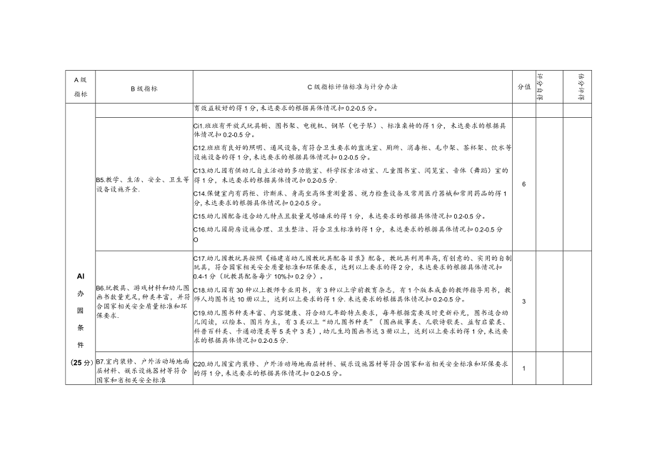 幼儿园办园行为督导评估标准.docx_第2页