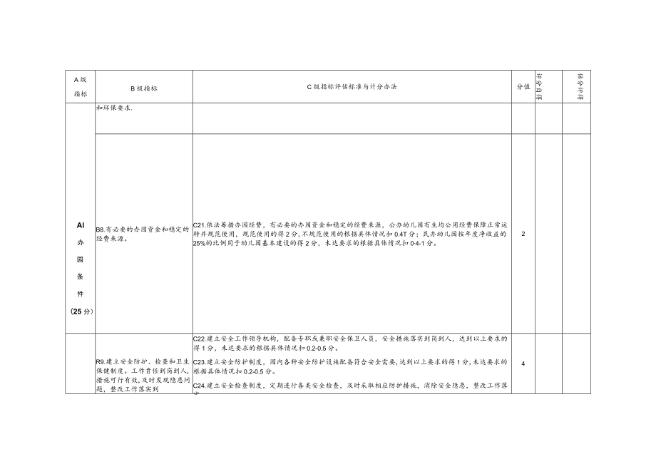 幼儿园办园行为督导评估标准.docx_第3页