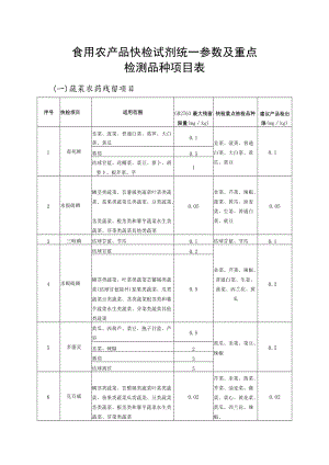 食用农产品快检试剂统一参数及重点检测品种项目表.docx