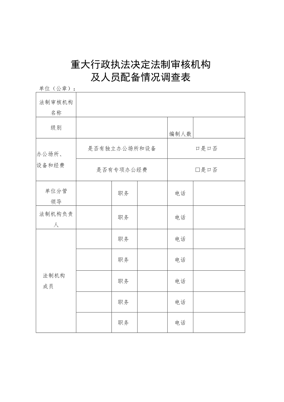 重大行政执法决定法制审核机构及人员配备情况调查表.docx_第1页