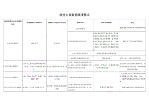 就业方案数据填报要求.docx