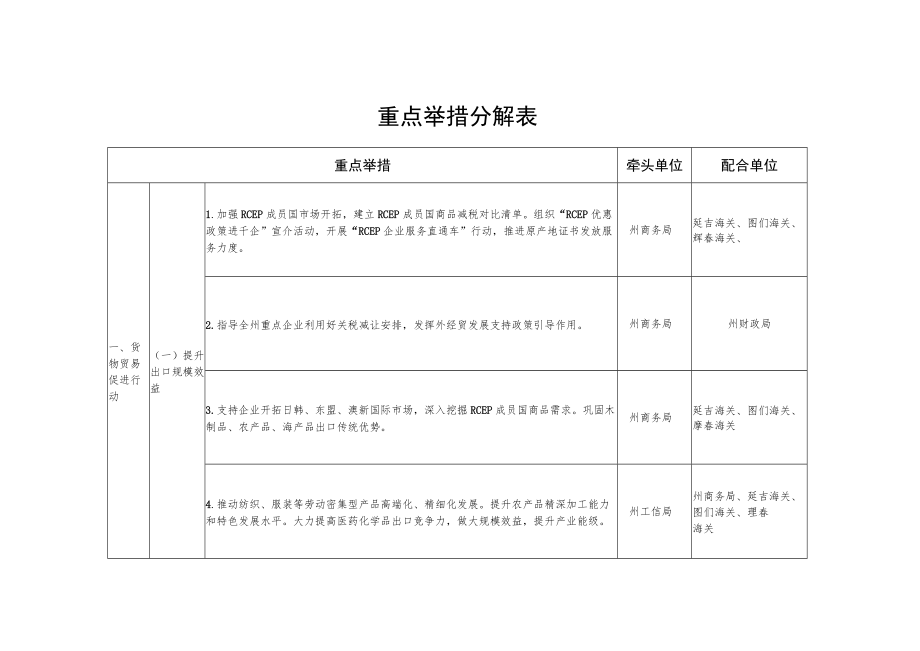 重点举措分解表.docx_第1页