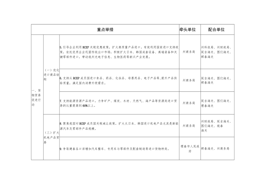 重点举措分解表.docx_第2页