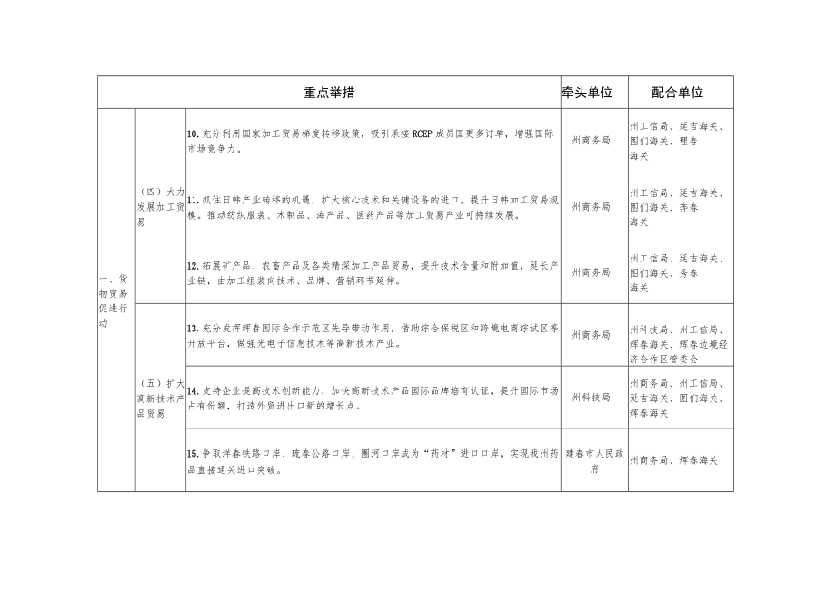 重点举措分解表.docx_第3页