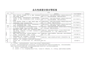 永久性房屋分类分等标准.docx