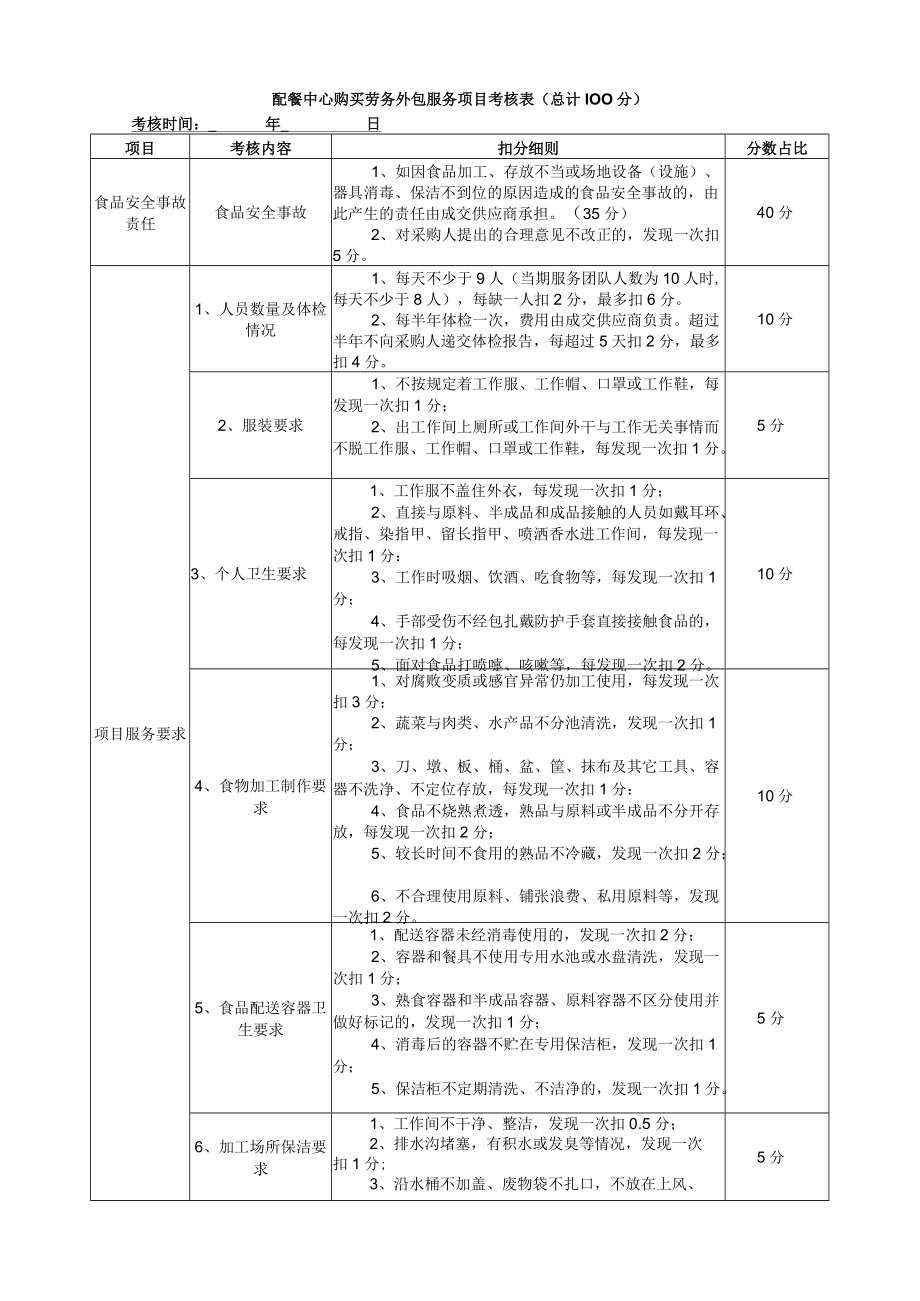 配餐中心购买劳务外包服务项目考核表总计100分.docx_第1页