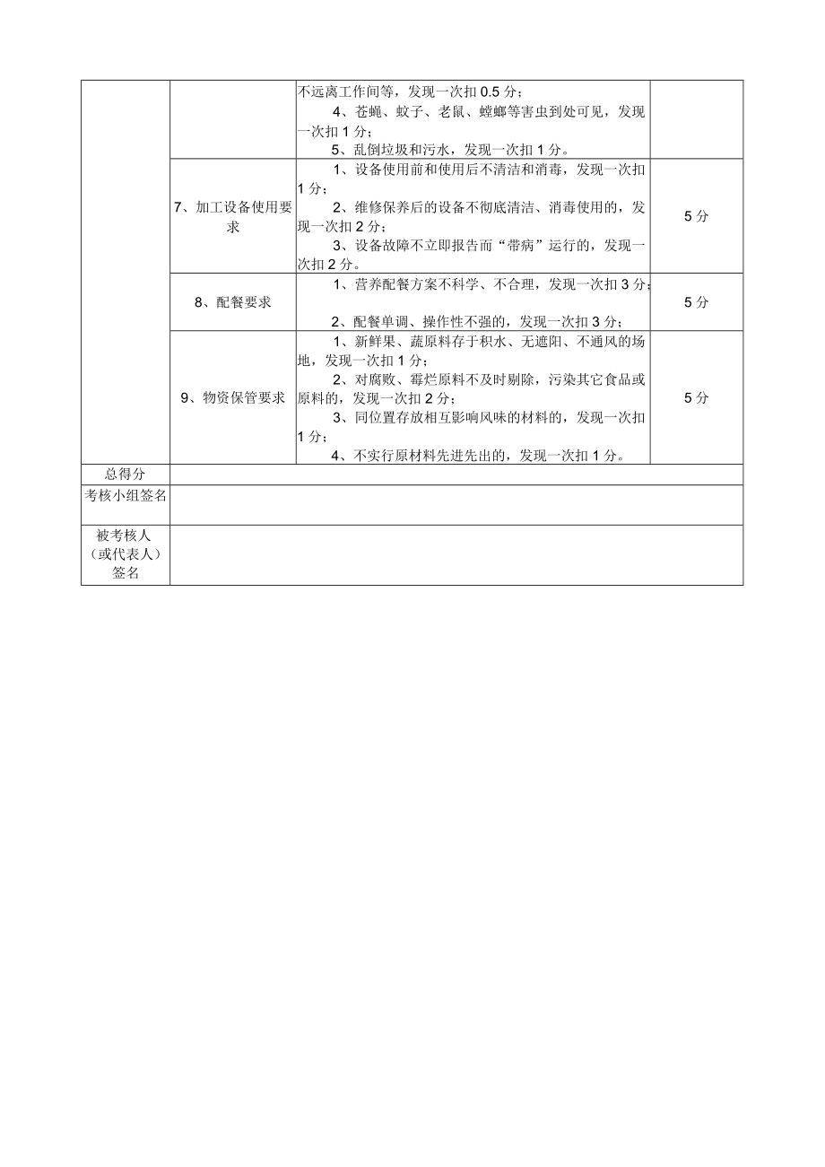 配餐中心购买劳务外包服务项目考核表总计100分.docx_第2页