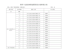 退化林修复模型设计面积统计表.docx