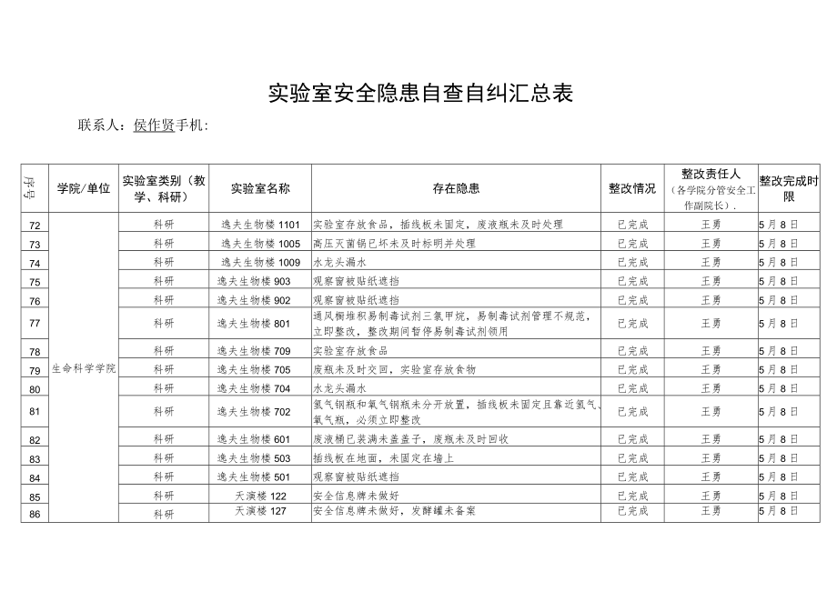 高等学校实验室安全自查自纠报告.docx_第2页