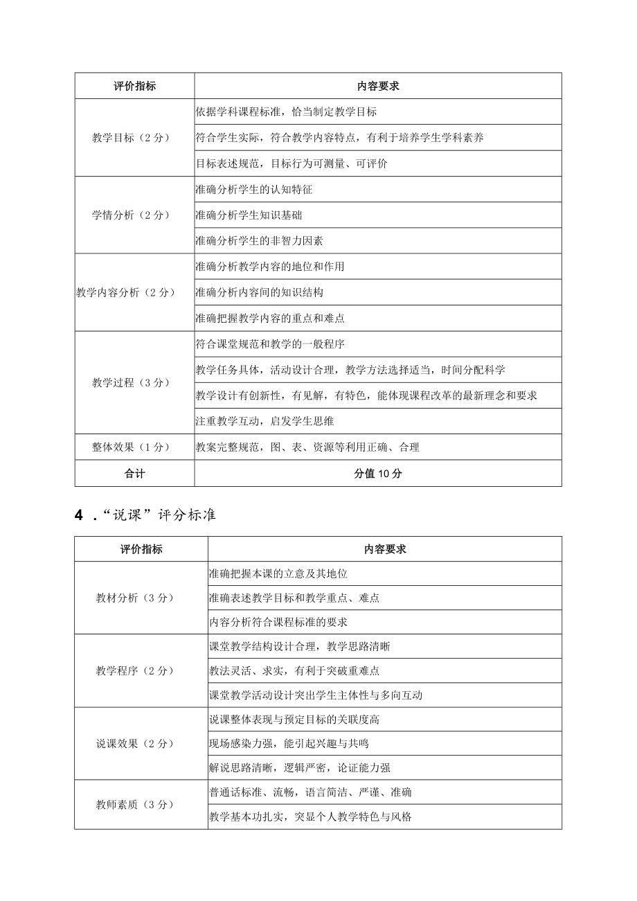 陕西省首届高校师范生教育教学能力大赛决赛评分标准满分110分.docx_第2页