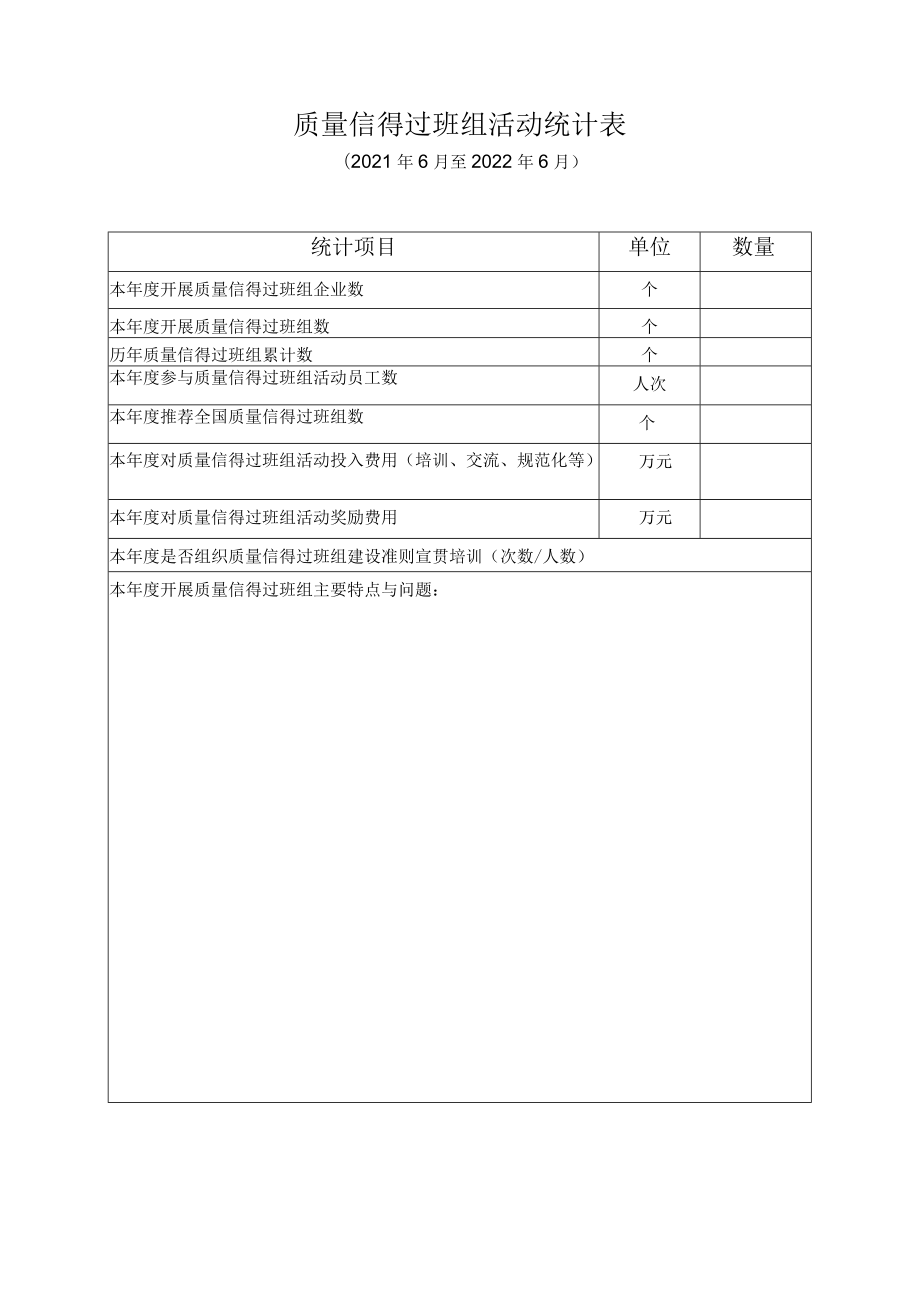 质量信得过班组活动统计021年6月至2022年6月.docx_第1页