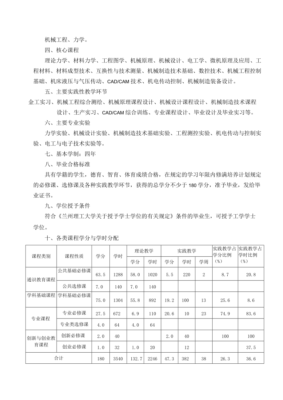 机械设计制造及其自动化专业本科培养方案.docx_第2页