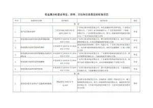 轻金属分标委会审定、预审、讨论和任务落实的标准项目.docx