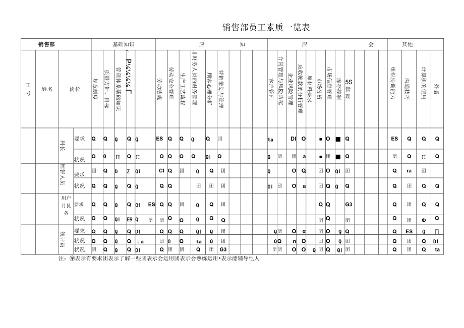 销售部员工素质一览表.docx_第1页