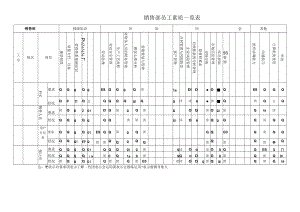 销售部员工素质一览表.docx