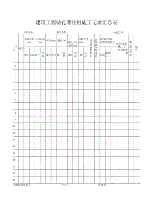 建筑工程钻孔灌注桩施工记录汇总表.docx