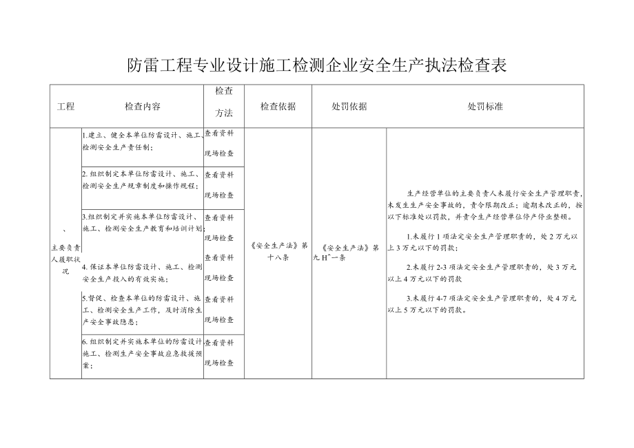 防雷工程专业设计 施工 检测企业安全生产执法检查表.docx_第1页