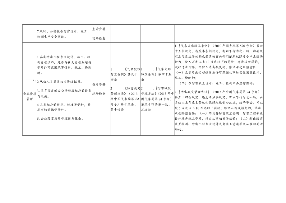 防雷工程专业设计 施工 检测企业安全生产执法检查表.docx_第2页