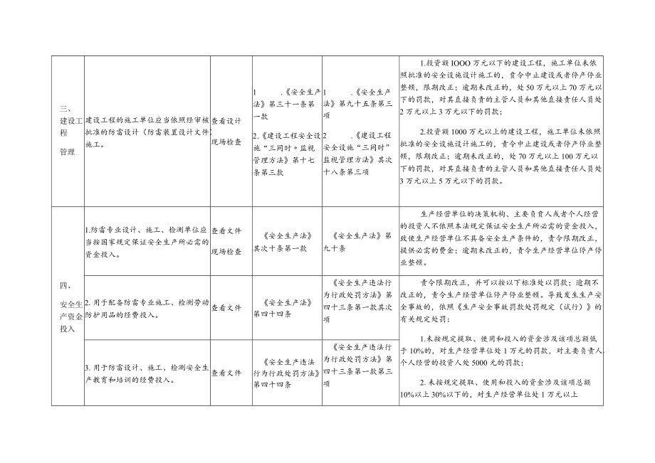 防雷工程专业设计 施工 检测企业安全生产执法检查表.docx_第3页