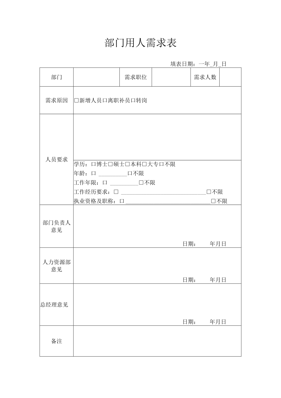 部门用人需求表.docx_第1页