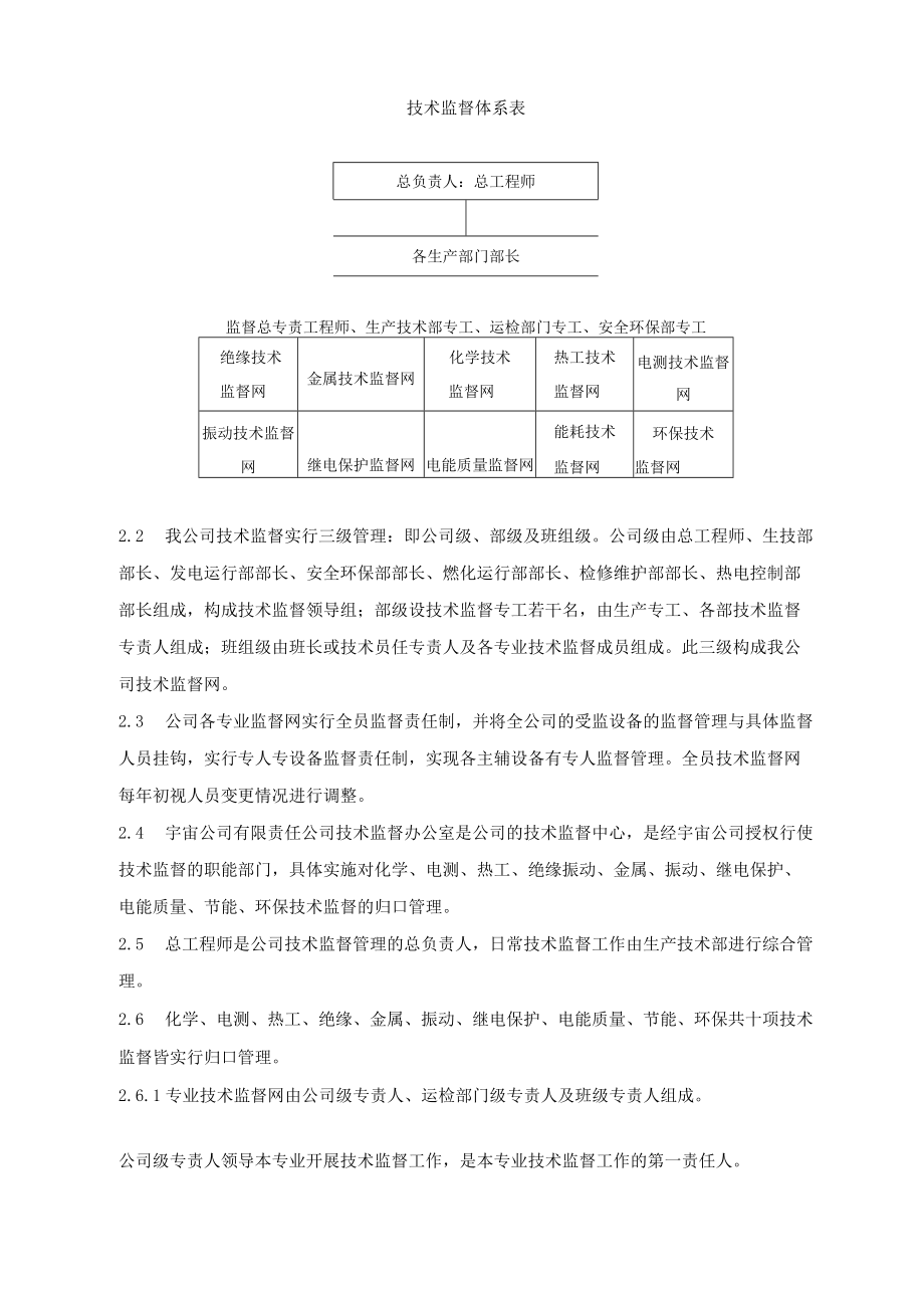 技术监督考核实施细则.docx_第2页