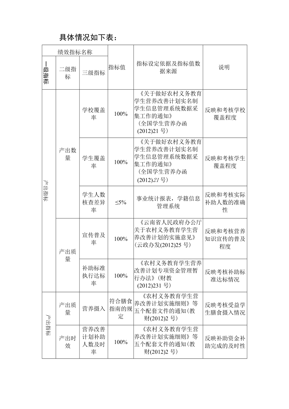 重大政策和重点项目等绩效目标说明.docx_第3页