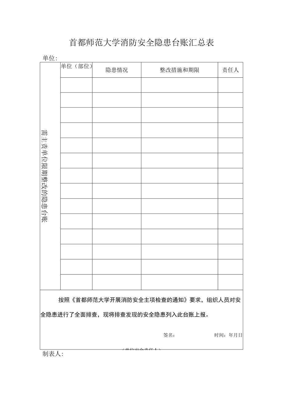 首都师范大学消防安全隐患台账汇总表.docx_第1页