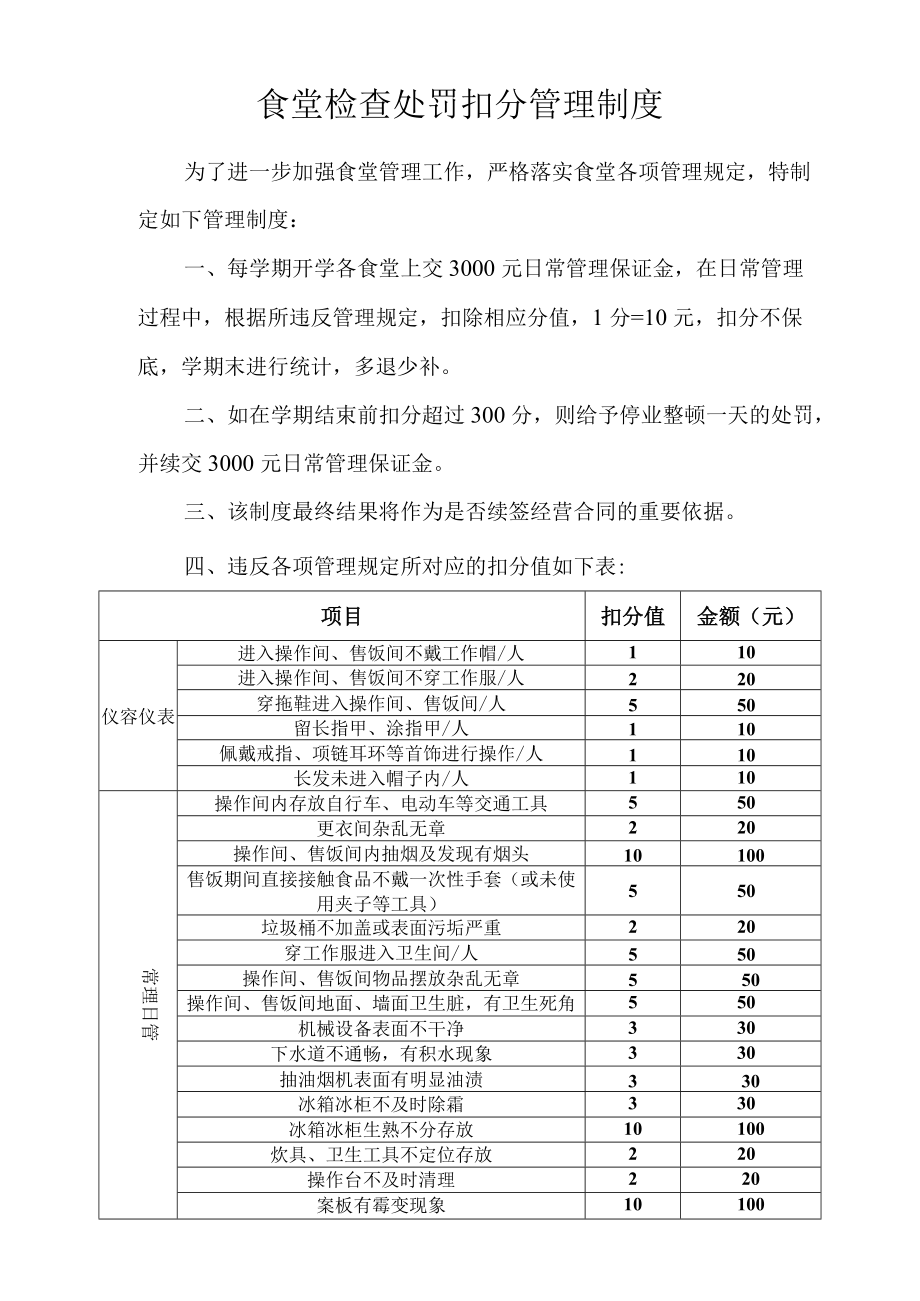 食堂检查处罚扣分管理制度.docx_第1页