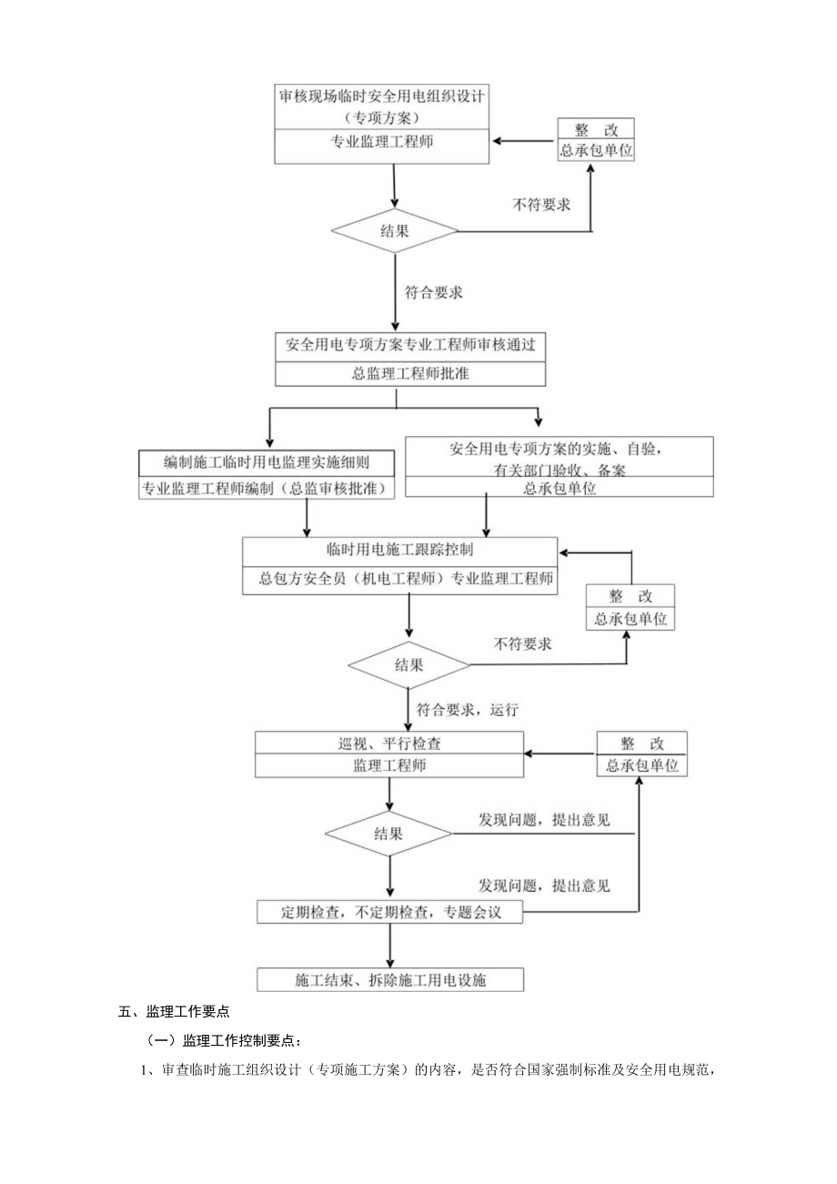 格式范本工程监理实施细则.docx_第3页