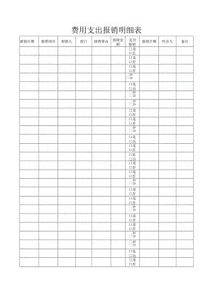 费用支出报销明细表.docx