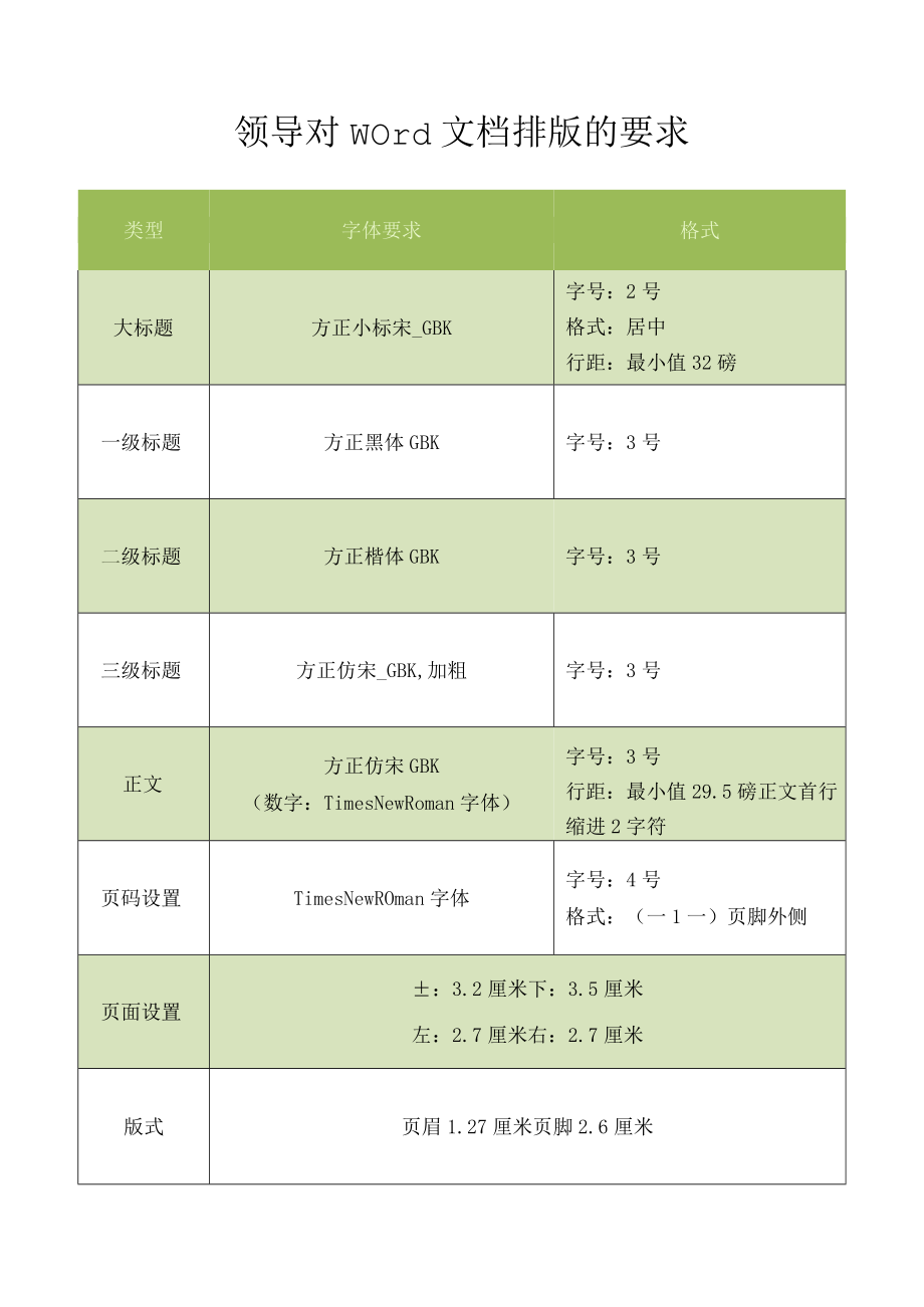 领导对word文档排版的要求.docx_第1页