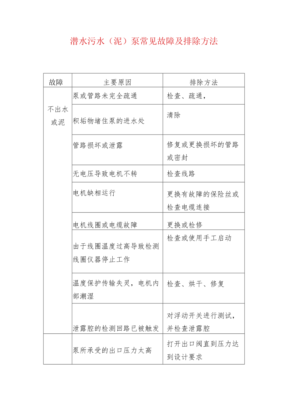 潜水污水（泥）泵常见故障及排除方法.docx_第1页