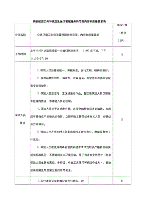 高校校园公共环境卫生保洁管理服务的范围内容和质量要求表.docx