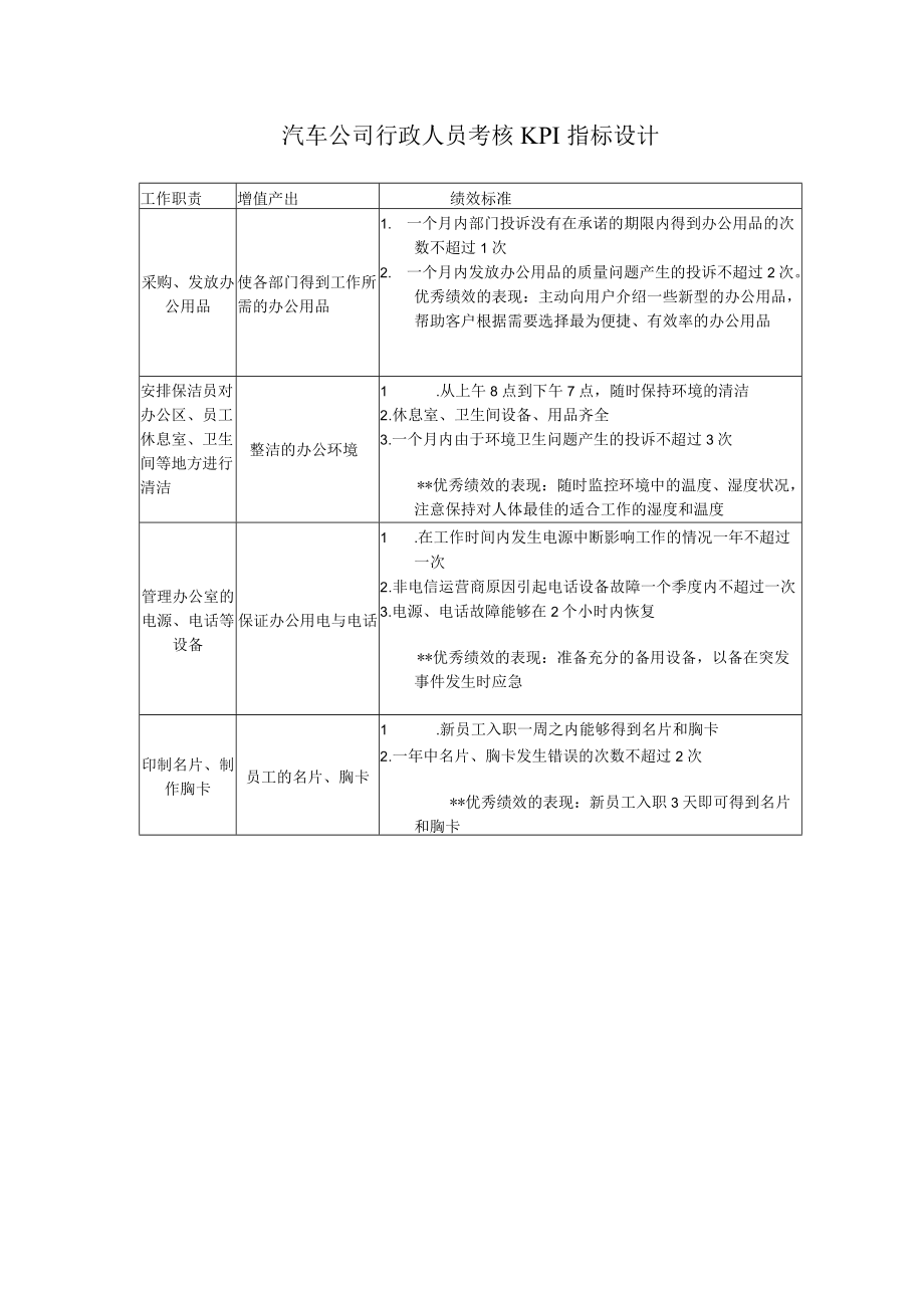 汽车公司行政人员考核KPI指标设计.docx_第1页