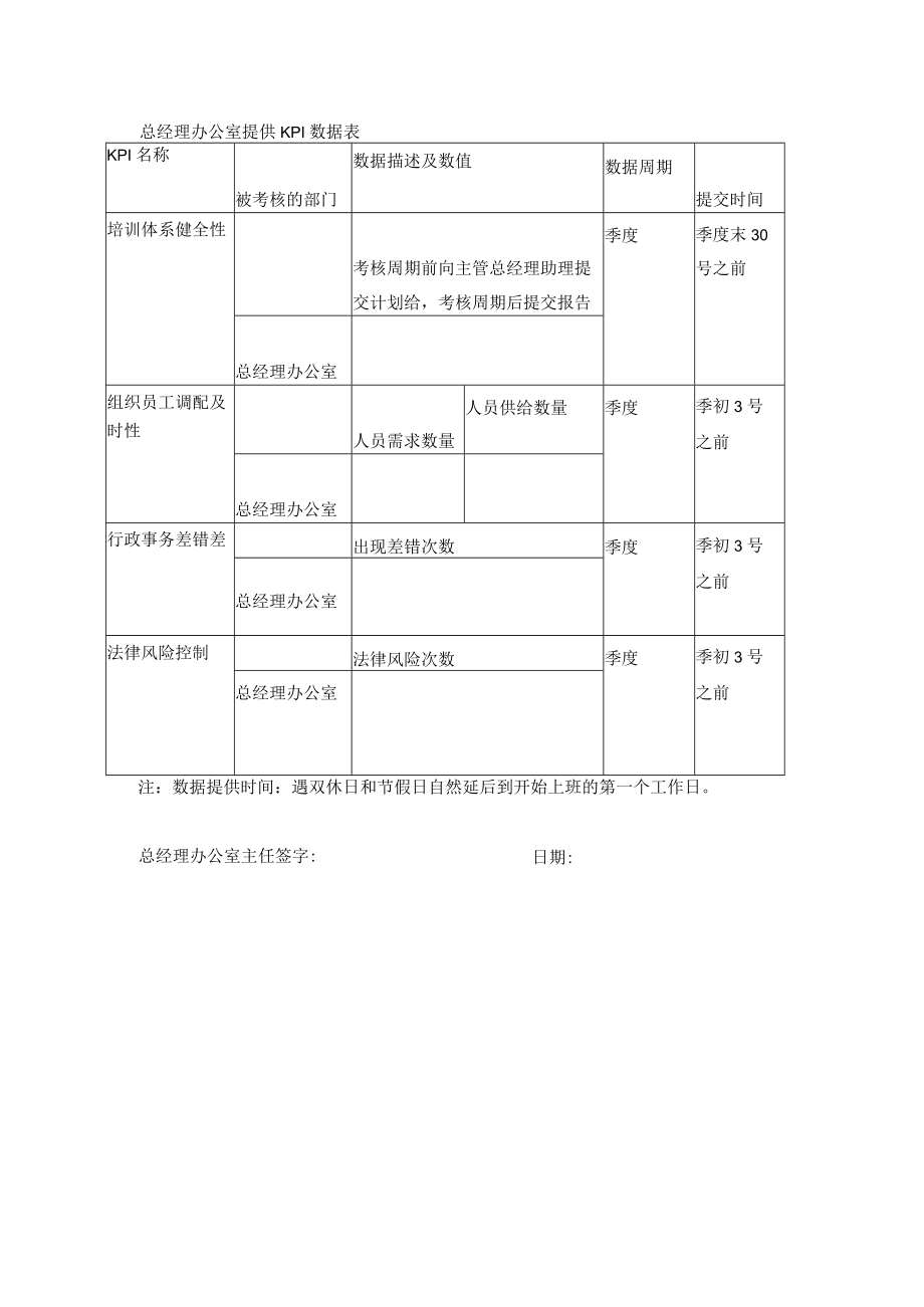 总经理办公室提供KPI数据表.docx_第1页