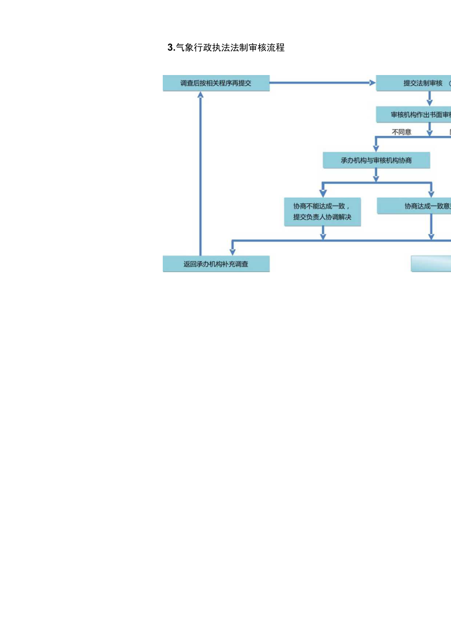 气象行政处罚案件来源及处理流程.docx_第3页