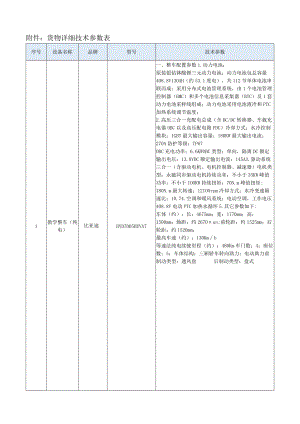 货物详细技术参数表.docx