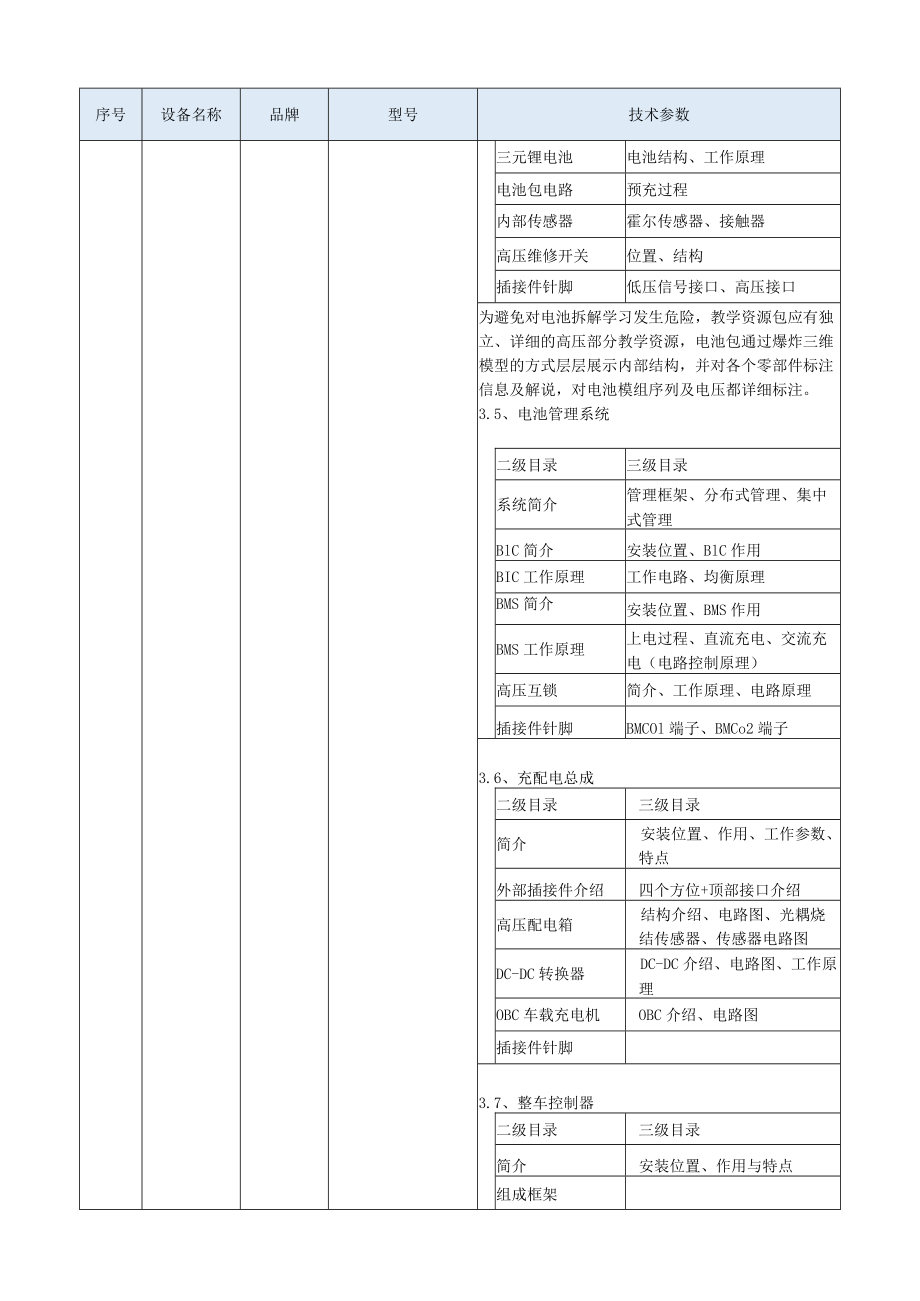 货物详细技术参数表.docx_第3页